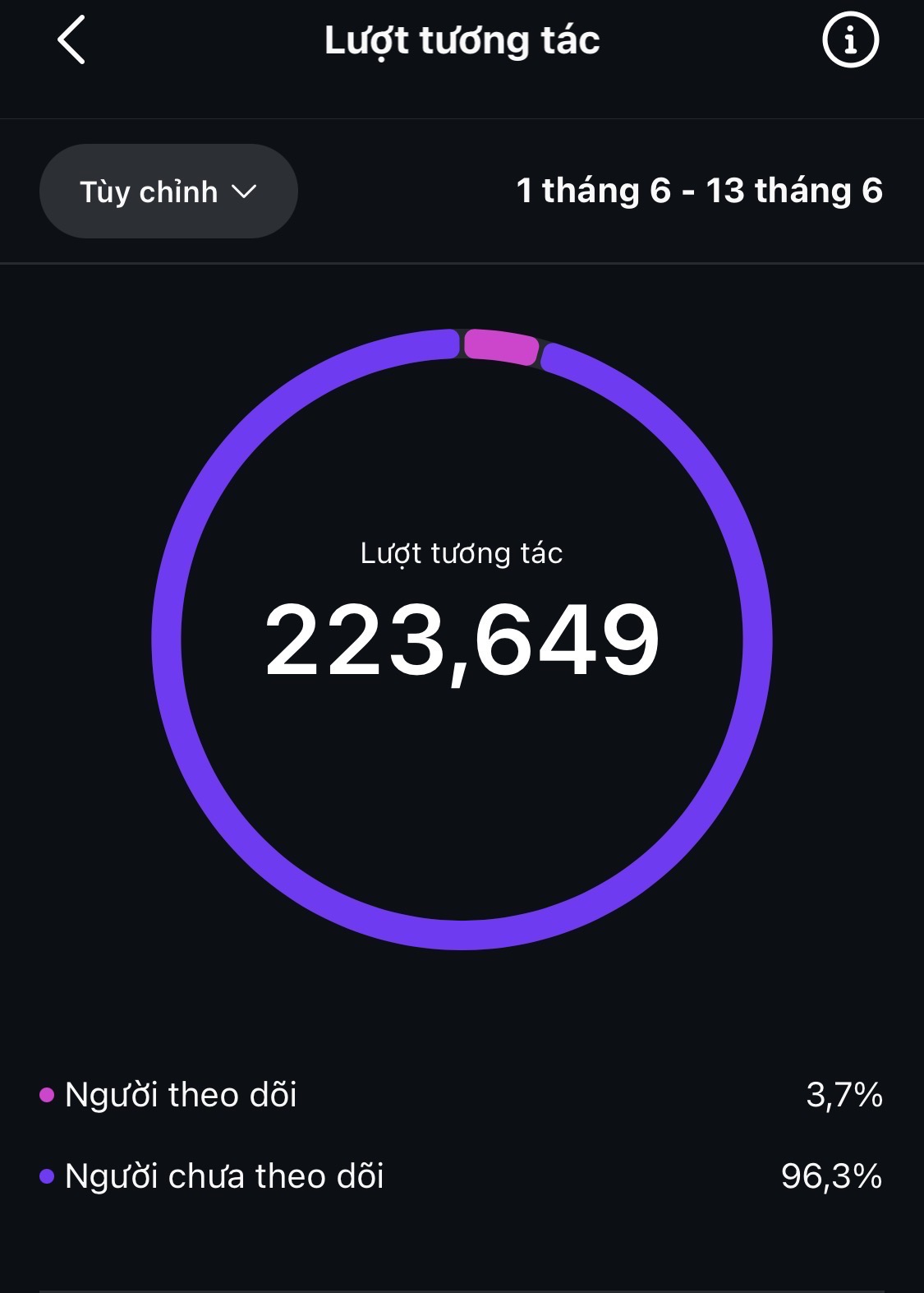 Lượt tương tác